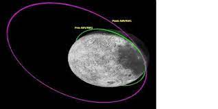 new delhi, Big achievement ,Chandrayaan-3