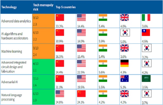 new delhi, India , top 5 countries  
