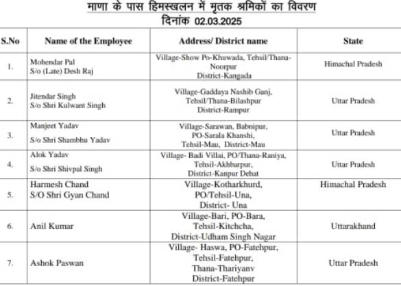 dehradoon, Seven workers killed, accident identified