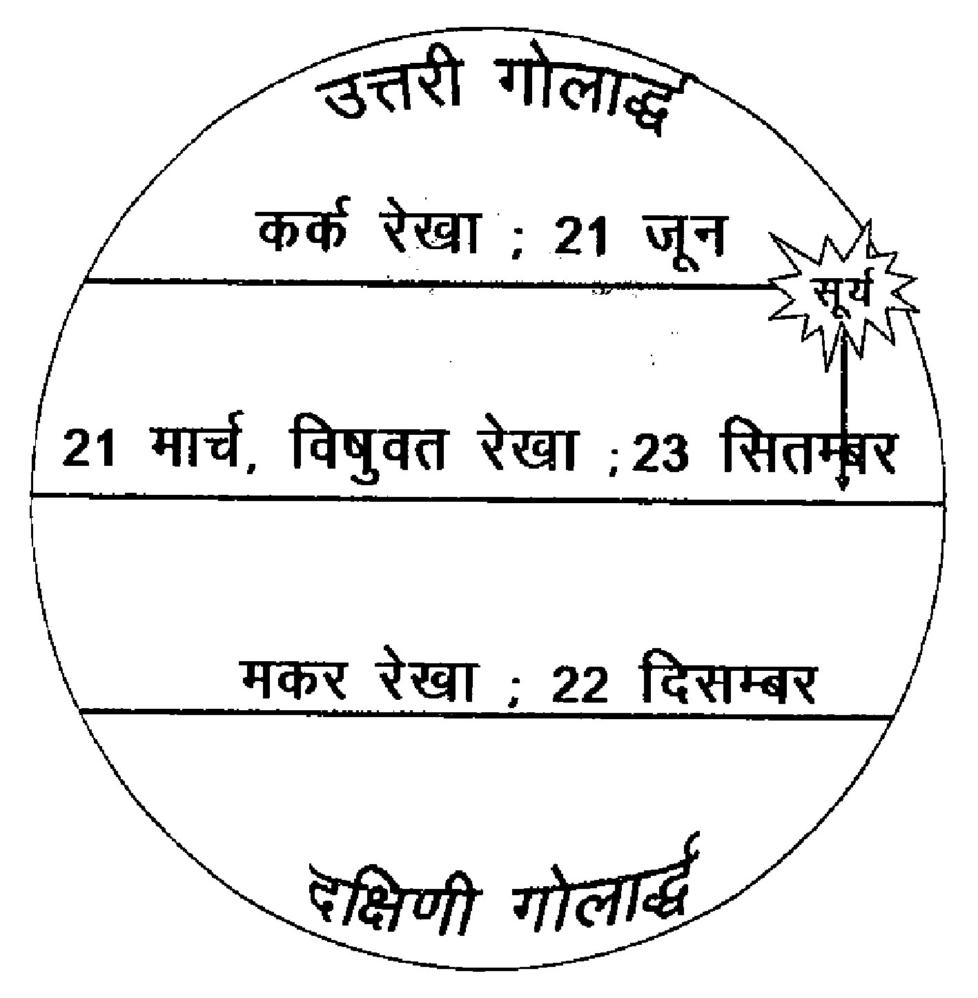 ujjain,   longest day , shortest night  