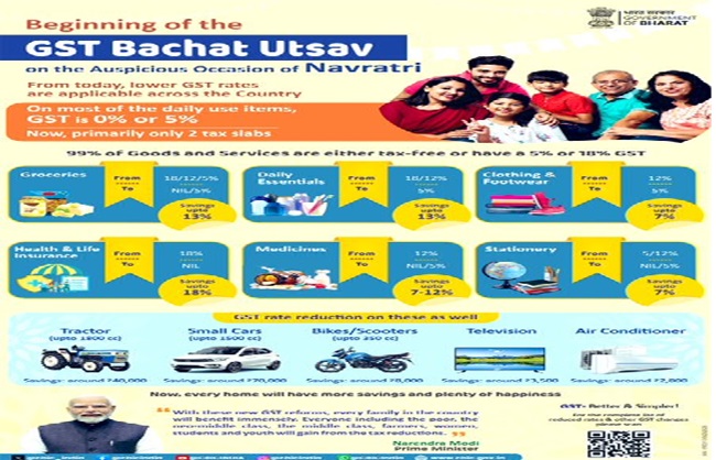 new delhi, New GST rates , come into effect 