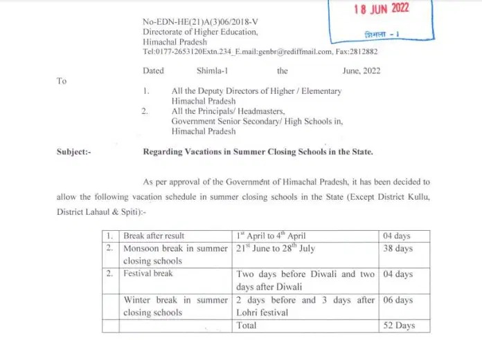हिमाचल प्रदेश के स्कूलों में घोषित हुई मानसून की छुट्टियां