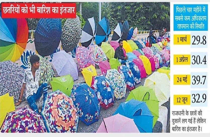 बादलों की आवाजाही के बीच मौसम बना सुहाना