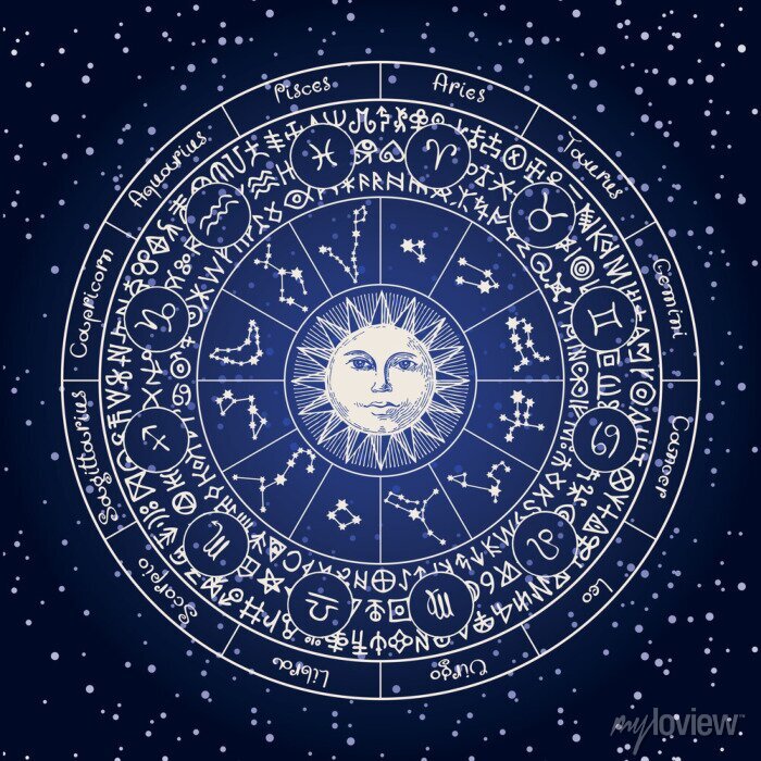 मुहूर्त  राहुकाल  राशिफल  चौघड़िया  बुधवार 3 अगस्त  2022 