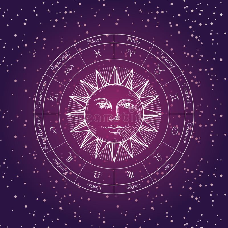 मुहूर्त  राहुकाल  राशिफल  चौघड़िया  रविवार 7 अगस्त  2022