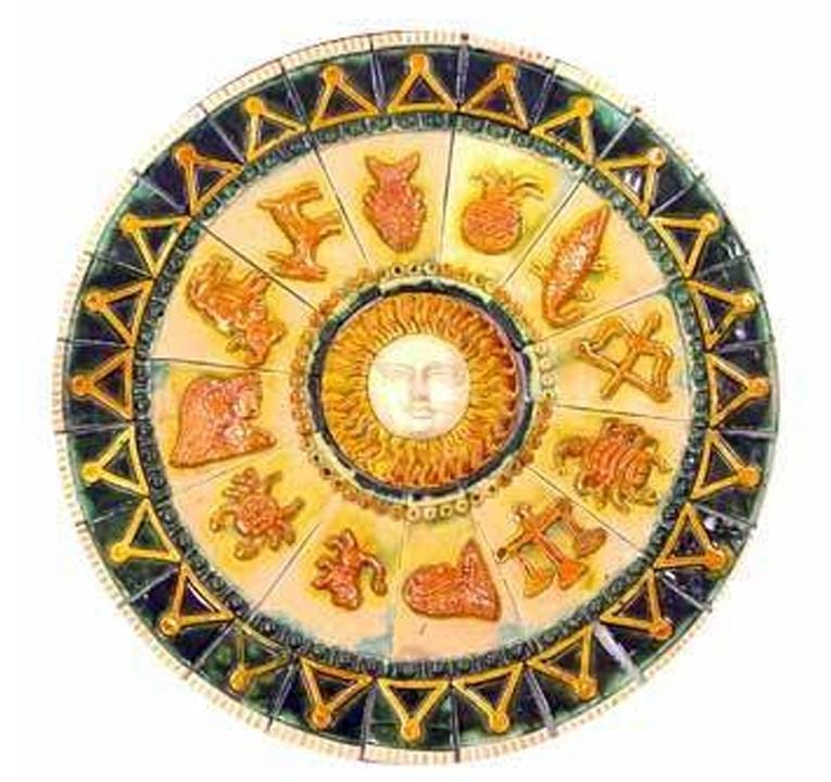 मुहूर्त  राहुकाल  राशिफल   चौघड़िया  गुरुवार 1 सितंबर 2022