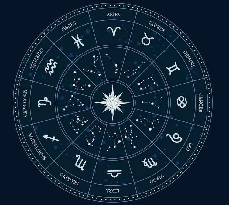 मुहूर्त  राहुकाल  राशिफल   चौघड़िया  शुक्रवार 9 सितंबर 2022