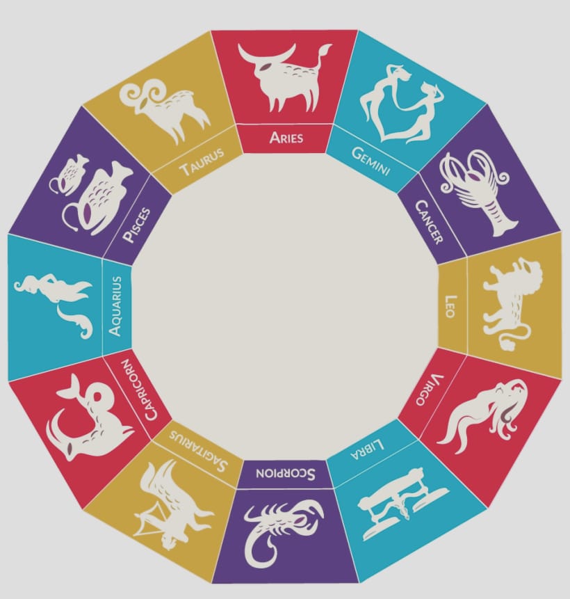 मुहूर्त  राहुकाल  राशिफल  चौघड़िया  बुधवार  28  सितंबर 2022   शक सम्वत 1944
