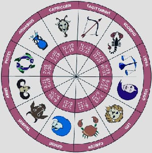 मुहूर्त  राहुकाल  राशिफल  चौघड़िया  बुधवार  28  सितंबर 2022   शक सम्वत 1944