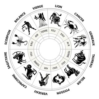 मुहूर्त  राहुकाल  राशिफल  चौघड़िया  रविवार  2 अक्टूबर  2022