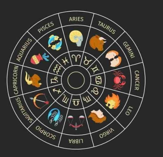 मुहूर्त  राहुकाल  राशिफल  चौघड़िया  मंगलवार 4 अक्टूबर 2022