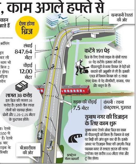 kolar बावड़िया ब्रिज 