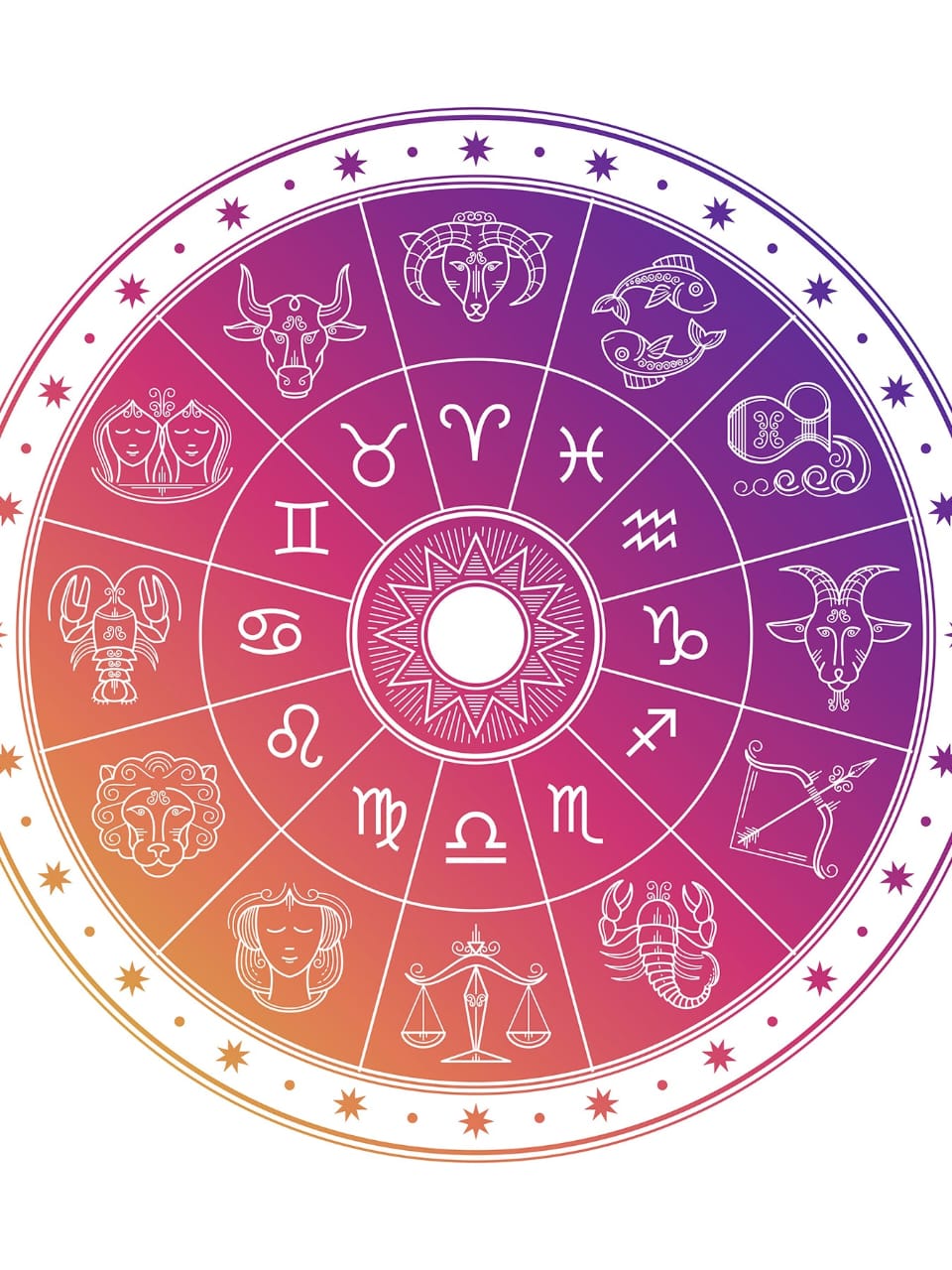 मुहूर्त  राहुकाल  राशिफल  चौघड़िया  शुक्रवार  28 अक्टूबर 2022