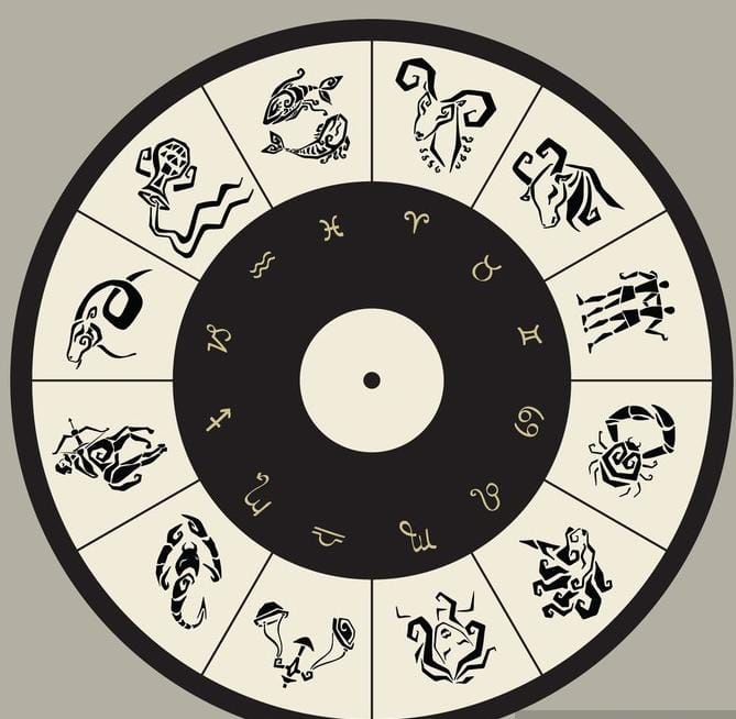 मुहूर्त  राहुकाल  राशिफल  चौघड़िया  बुधवार  2   नवंबर  2022 