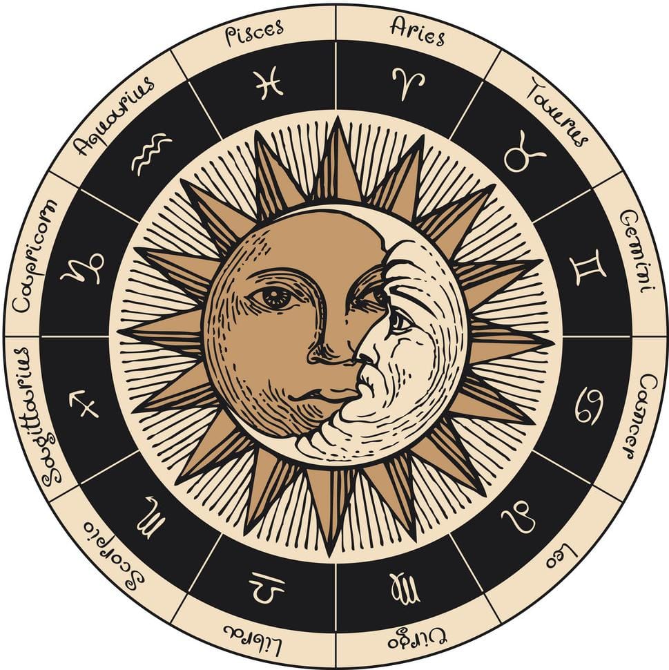 मुहूर्त  राहुकाल  राशिफल  चौघड़िया  गुरुवार 3 नवंबर  2022