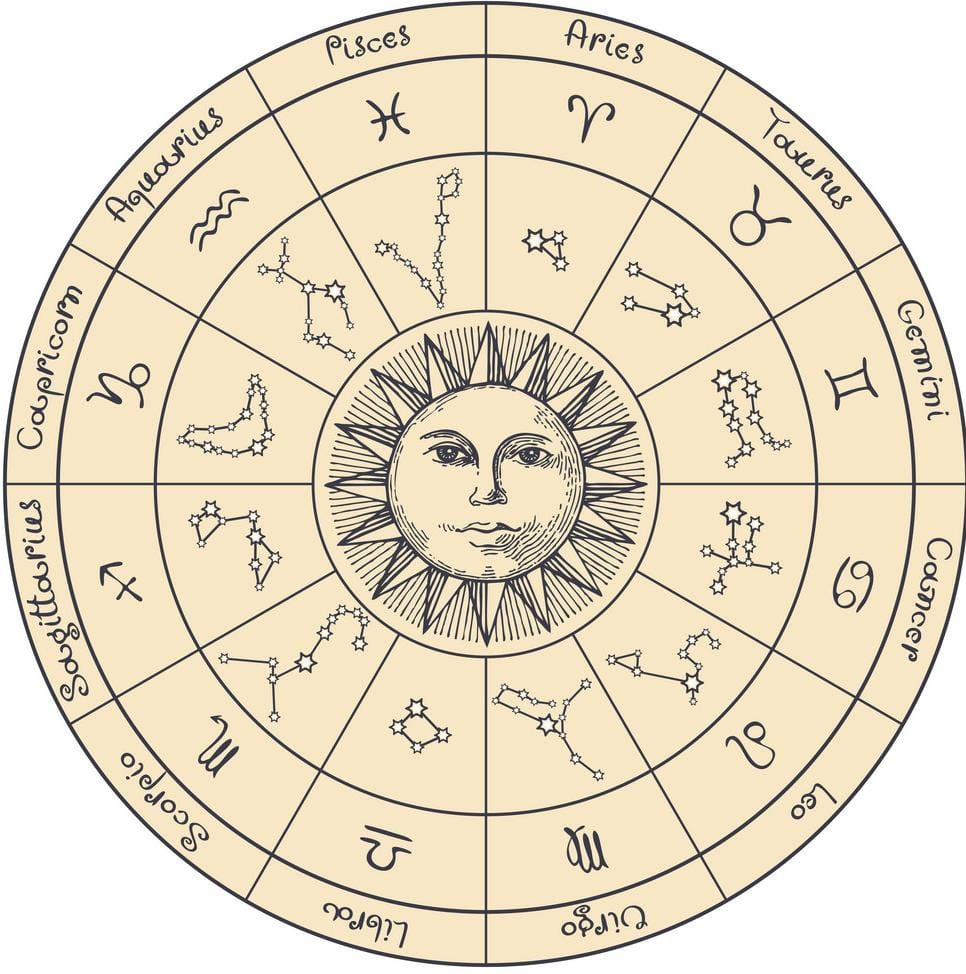 मुहूर्त  राहुकाल  राशिफल  चौघड़िया  गुरुवार 3 नवंबर  2022