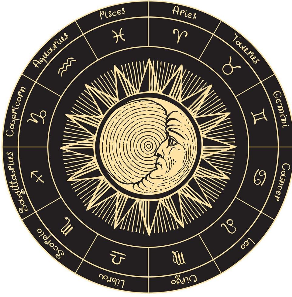 मुहूर्त  राहुकाल  राशिफल  चौघड़िया  गुरुवार 17 नवंबर  2022