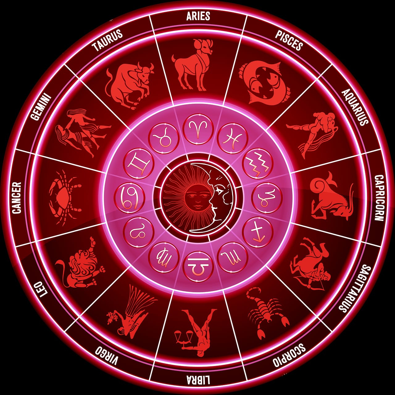 मुहूर्त  राहुकाल  राशिफल  चौघड़िया  शनिवार 26 नवंबर2022 