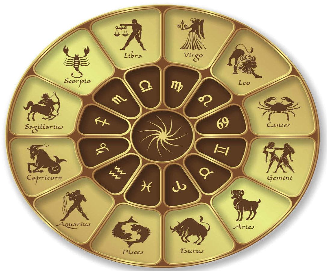 मुहूर्त  राहुकाल  राशिफल  चौघड़िया  शुक्रवार  16  दिसंबर 2022