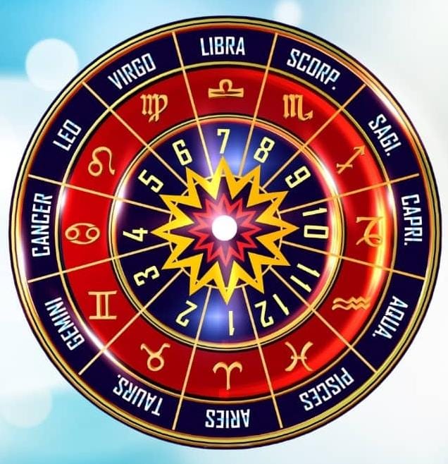 मुहूर्त  राहुकाल  राशिफल  चौघड़िया  शनिवार 31 दिसंबर 2022 