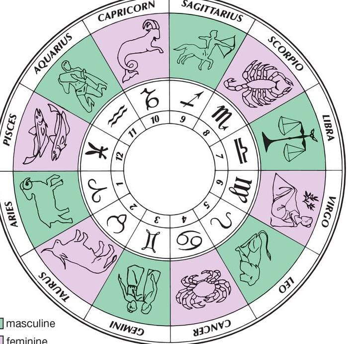 मुहूर्त  राहुकाल  राशिफल  चौघड़िया  शनिवार 14 जनवरी 2023