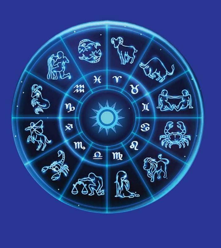 मुहूर्त  राहुकाल  राशिफल  चौघड़िया  रविवार  22 जनवरी 2023